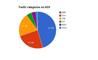 Illustration for article titled What fanfic is and isn't